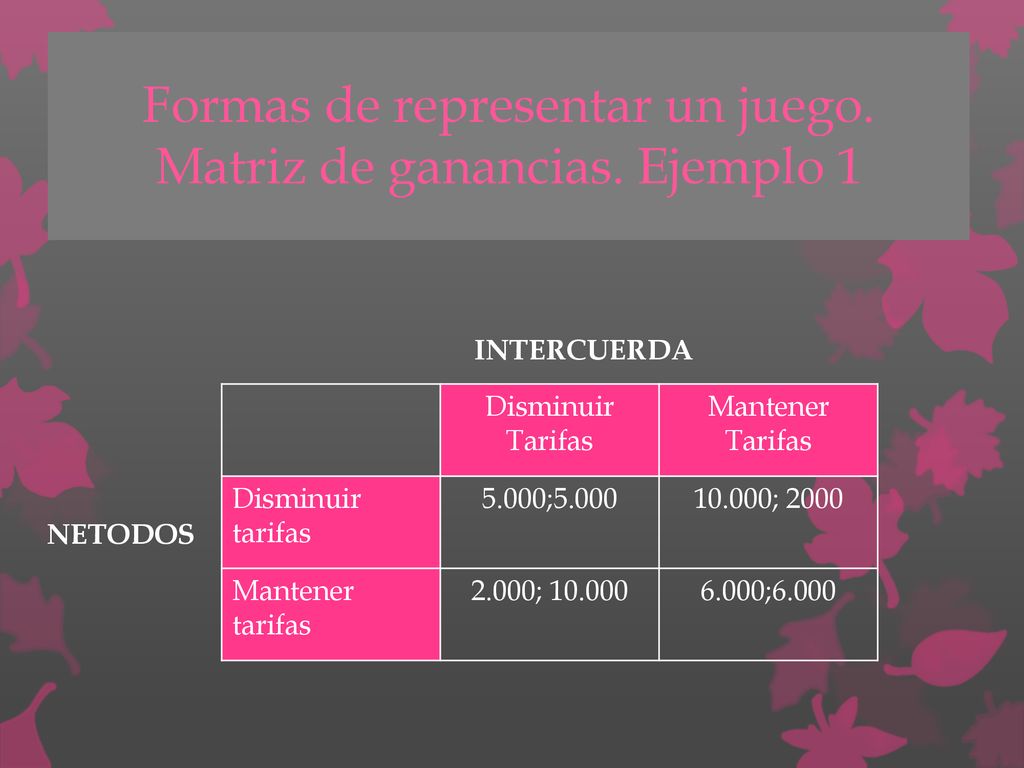 Formas de representar un juego. Matriz de ganancias. Ejemplo 1