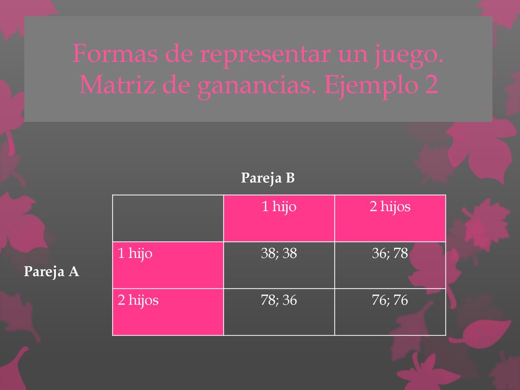 Formas de representar un juego. Matriz de ganancias. Ejemplo 2