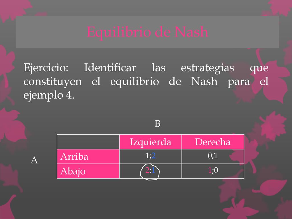 Equilibrio de Nash Ejercicio: Identificar las estrategias que constituyen el equilibrio de Nash para el ejemplo 4.