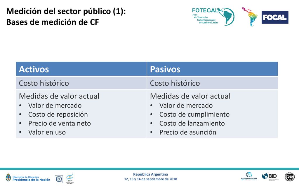Medición del sector público (1): Bases de medición de CF