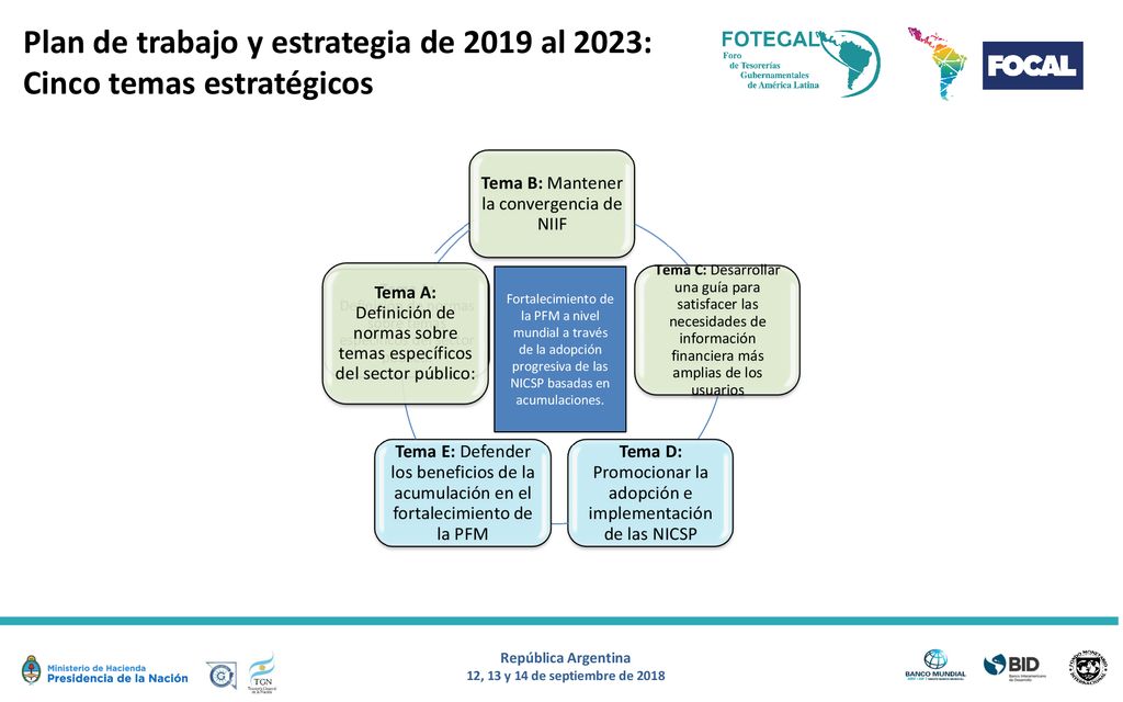Plan de trabajo y estrategia de 2019 al 2023: Cinco temas estratégicos