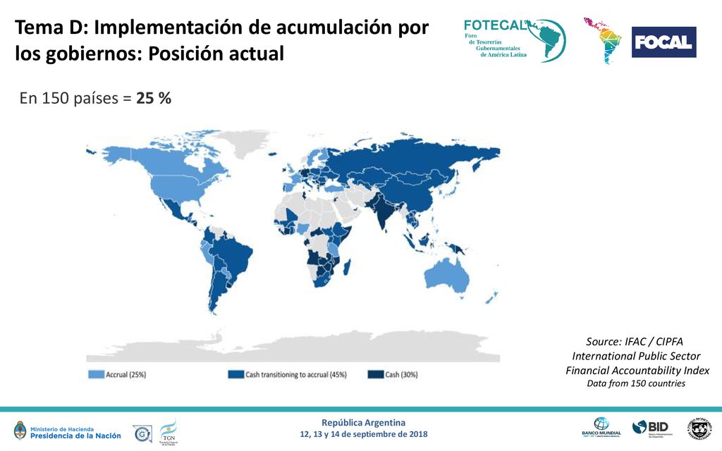 Tema D: Implementación de acumulación por los gobiernos: Posición actual