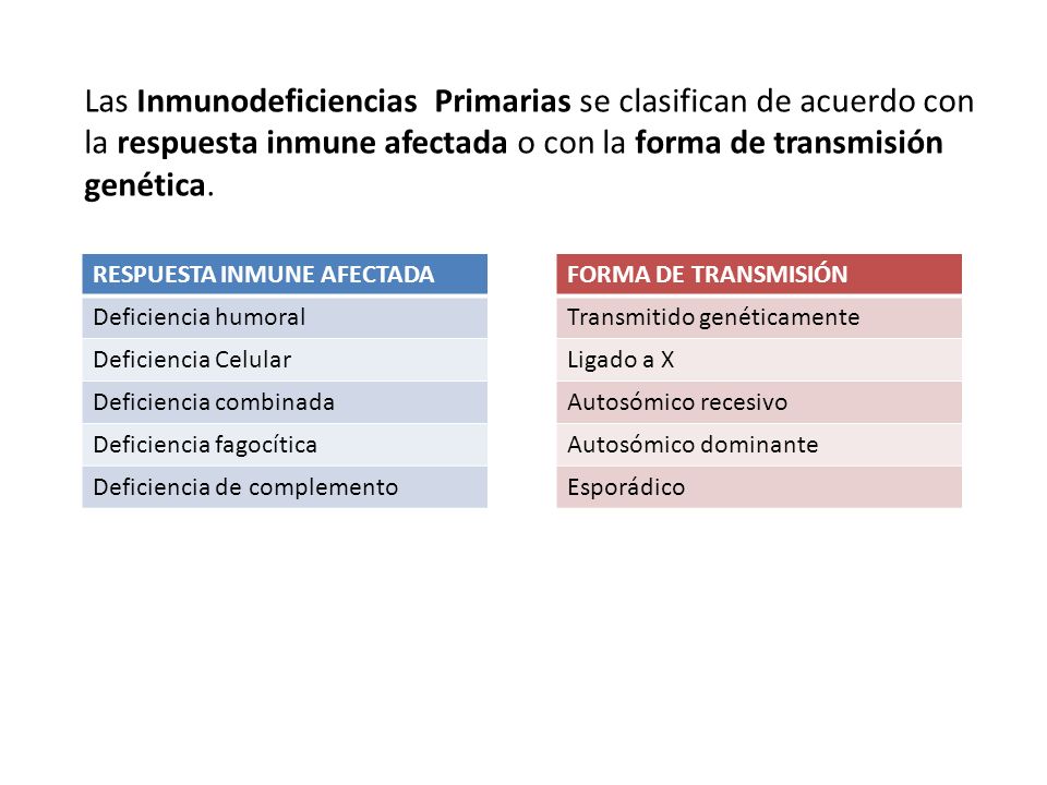 Las Inmunodeficiencias Primarias se clasifican de acuerdo con la respuesta inmune afectada o con la forma de transmisión genética.