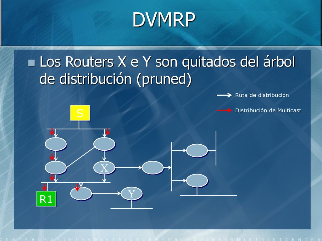 DVMRP Los Routers X e Y son quitados del árbol de distribución (pruned) Ruta de distribución. S. Distribución de Multicast.