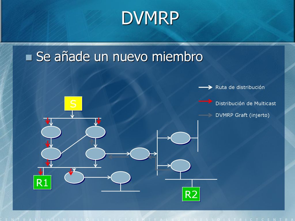 DVMRP Se añade un nuevo miembro S R1 R2 Ruta de distribución