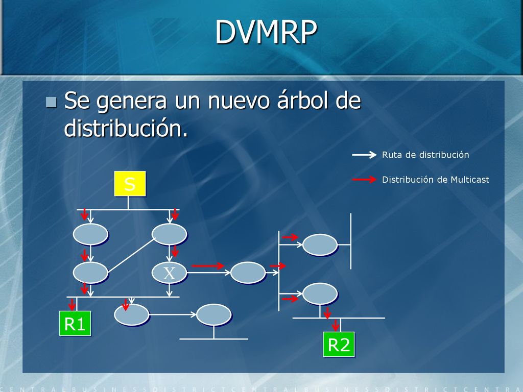 DVMRP Se genera un nuevo árbol de distribución. S X R1 R2