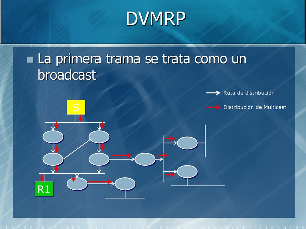 DVMRP La primera trama se trata como un broadcast S R1