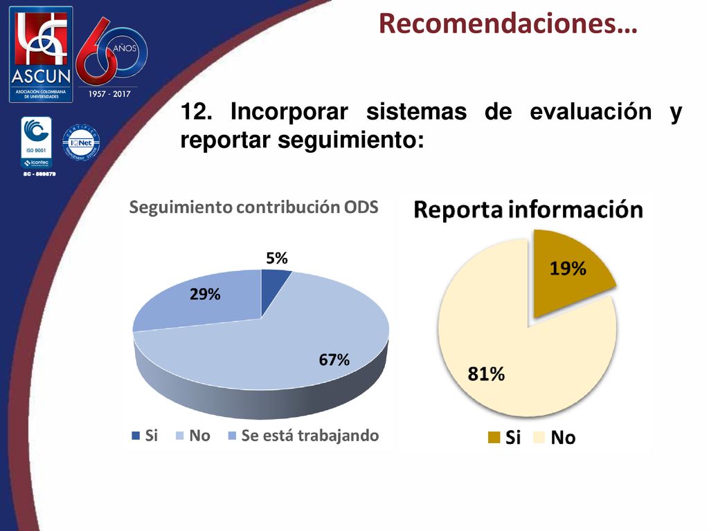 Recomendaciones… 12. Incorporar sistemas de evaluación y reportar seguimiento: