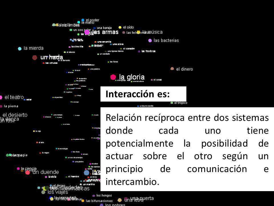 Interacción es: