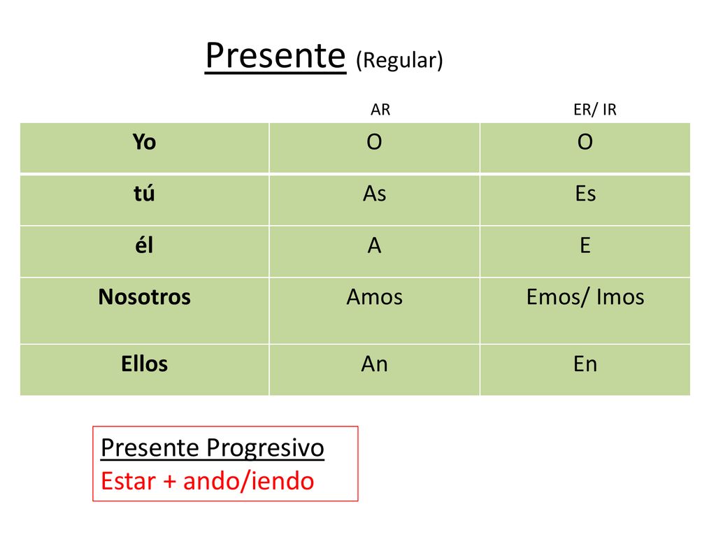 Presente (Regular) Presente Progresivo Estar + ando/iendo Yo O tú As