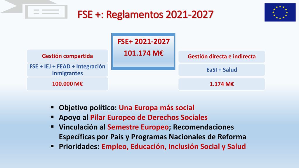 FSE + IEJ + FEAD + Integración Inmigrantes Gestión directa e indirecta