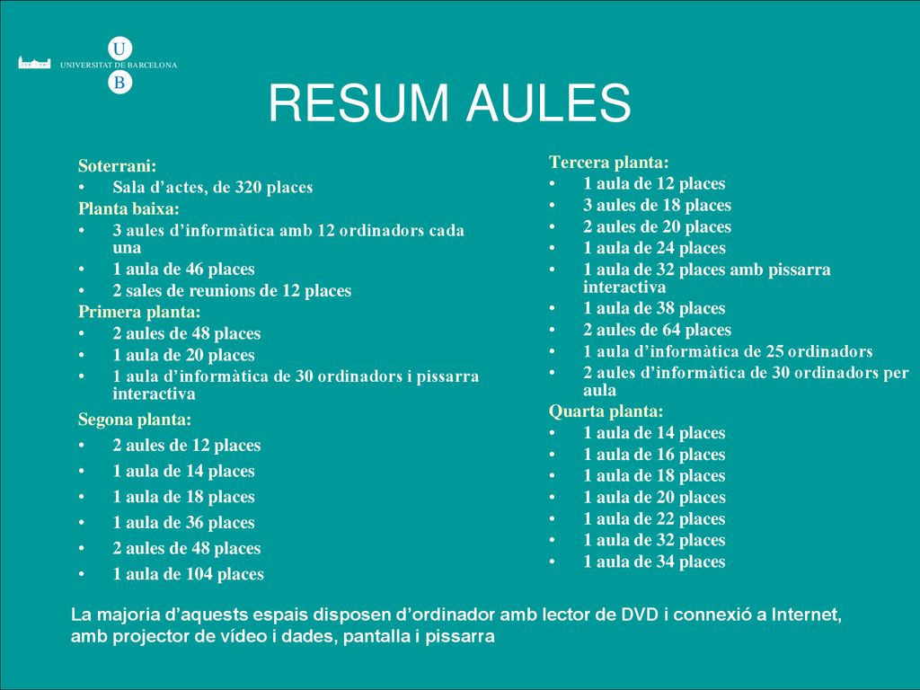 RESUM AULES Soterrani: Tercera planta: Sala d’actes, de 320 places