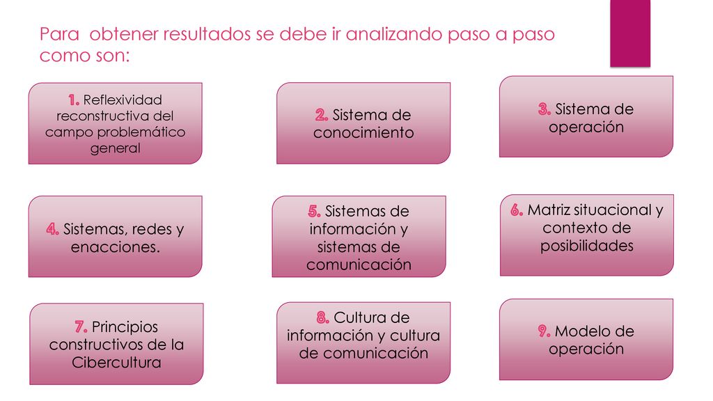 Para obtener resultados se debe ir analizando paso a paso como son: