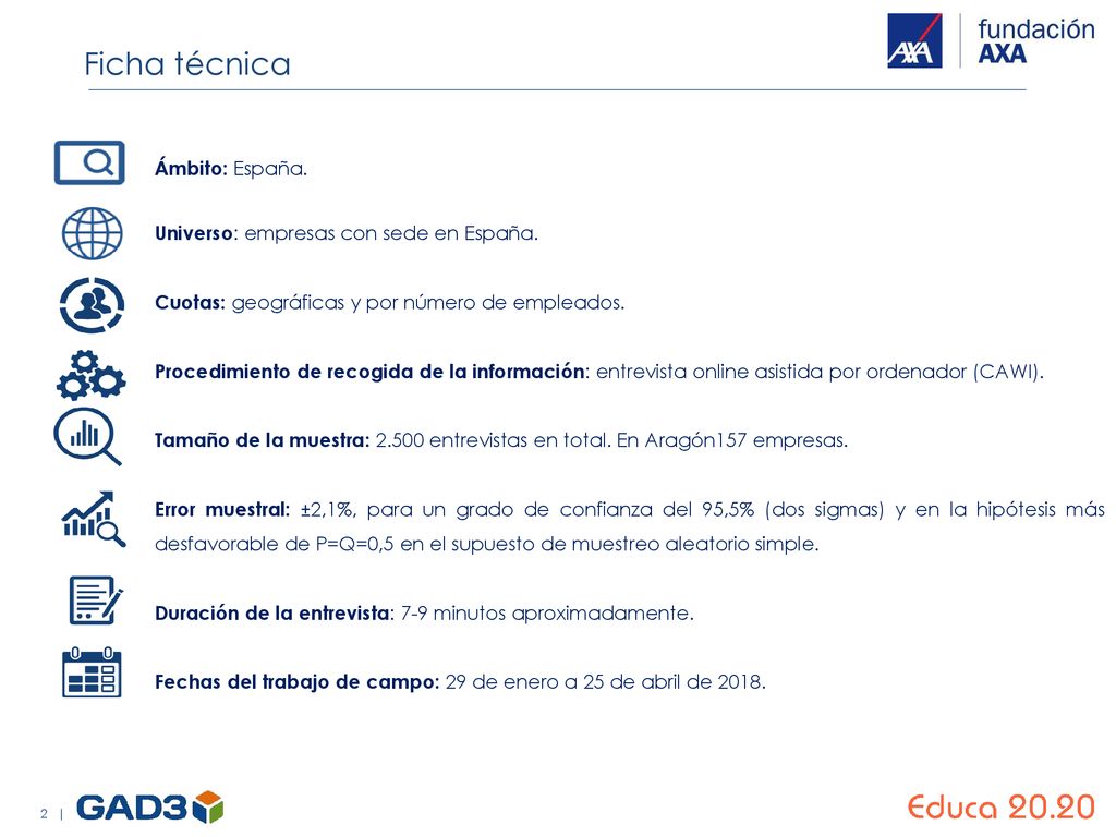 Ficha técnica Ámbito: España. Universo: empresas con sede en España.