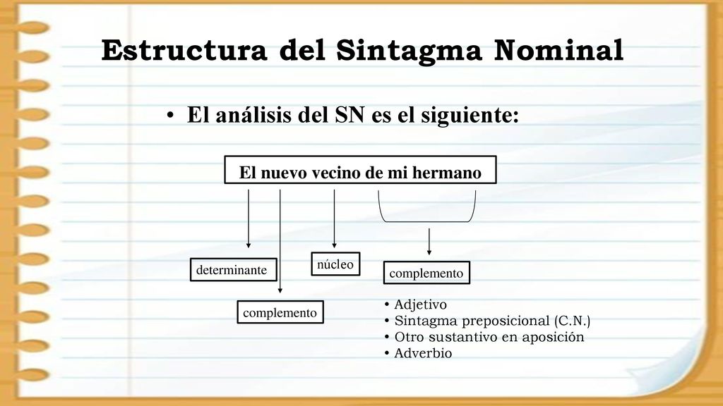 Estructura del Sintagma Nominal