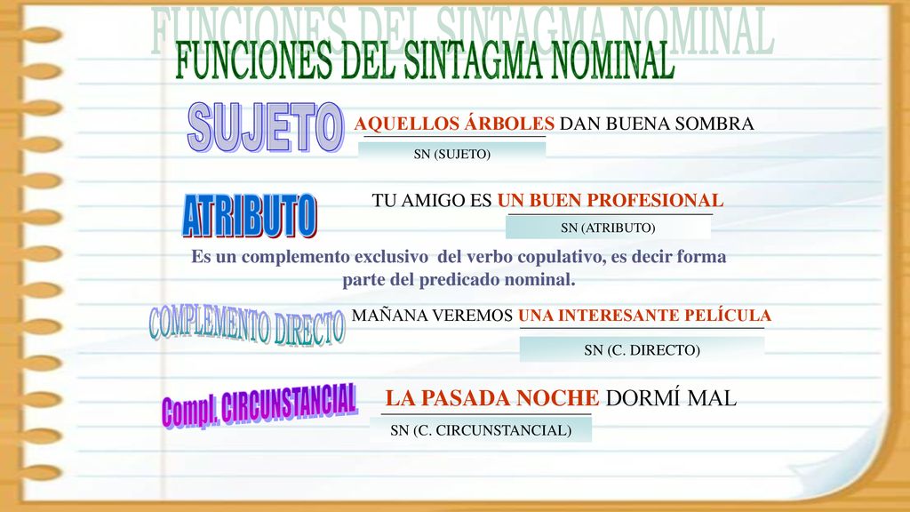FUNCIONES DEL SINTAGMA NOMINAL
