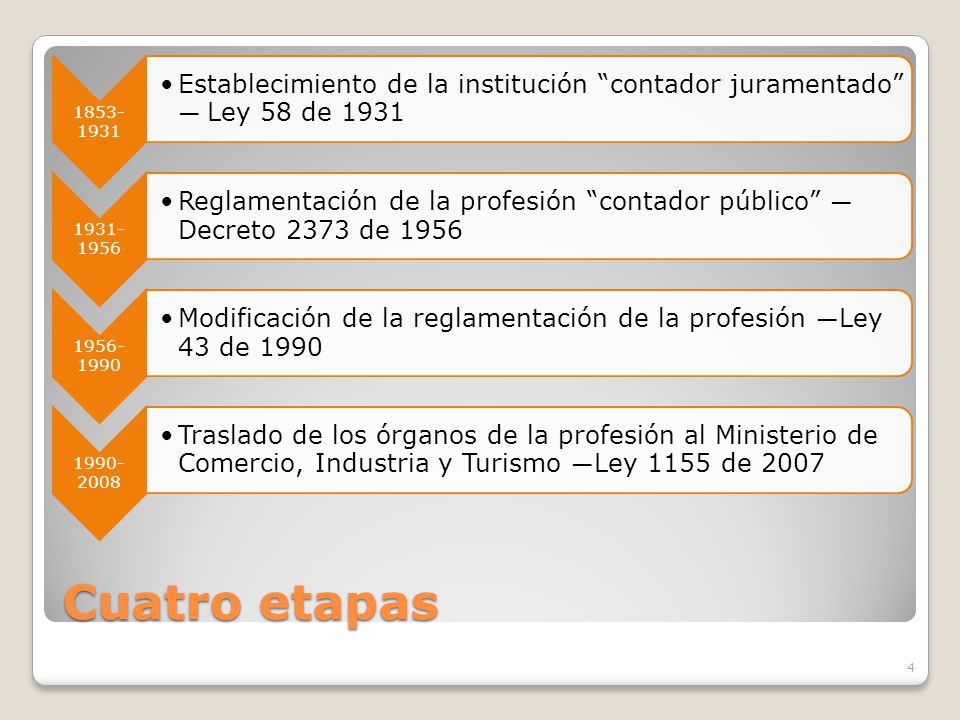 Establecimiento de la institución contador juramentado — Ley 58 de