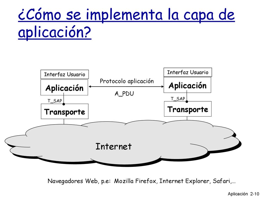 Navegadores Web, p.e: Mozilla Firefox, Internet Explorer, Safari,…