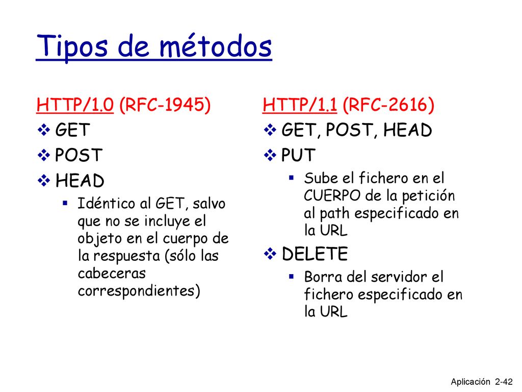 Tipos de métodos HTTP/1.0 (RFC-1945) GET POST HEAD HTTP/1.1 (RFC-2616)