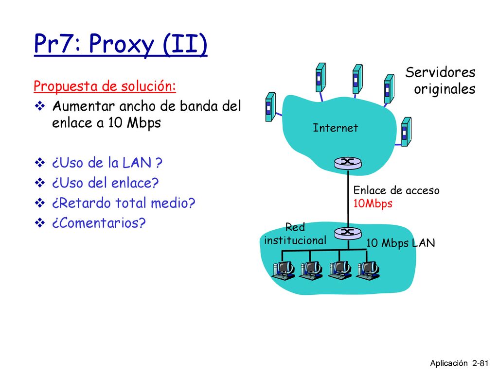Pr7: Proxy (II) Servidores originales Propuesta de solución: