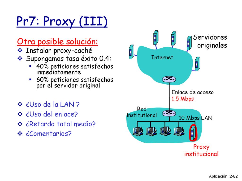 Pr7: Proxy (III) Otra posible solución: Servidores originales
