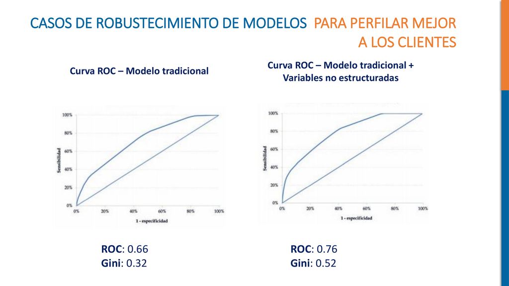CASOS DE ROBUSTECIMIENTO DE MODELOS PARA PERFILAR MEJOR A LOS CLIENTES