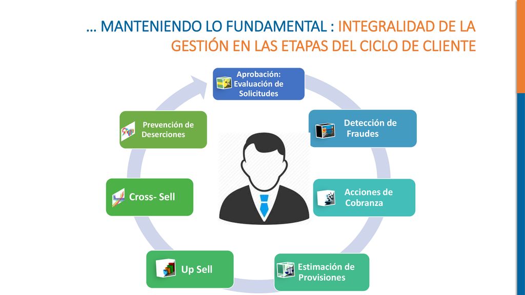 … MANTENIENDO LO FUNDAMENTAL : INTEGRALIDAD DE LA GESTIÓN EN LAS ETAPAS DEL CICLO DE CLIENTE