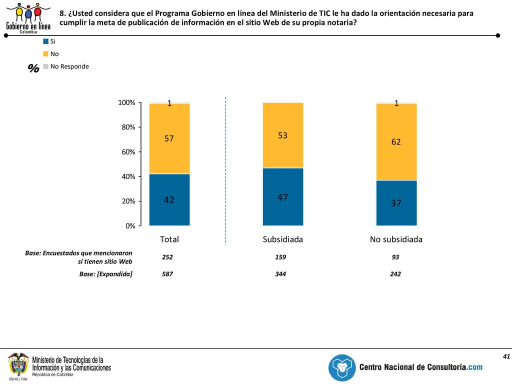 8. ¿Usted considera que el Programa Gobierno en línea del Ministerio de TIC le ha dado la orientación necesaria para cumplir la meta de publicación de información en el sitio Web de su propia notaria