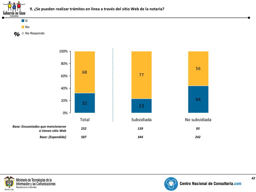 9. ¿Se pueden realizar trámites en línea a través del sitio Web de la notaria
