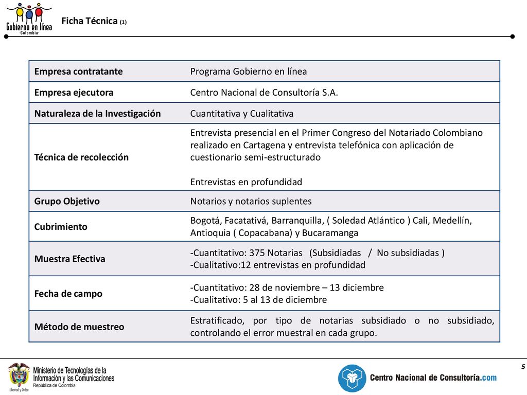 Ficha Técnica (1) Empresa contratante. Programa Gobierno en línea. Empresa ejecutora. Centro Nacional de Consultoría S.A.