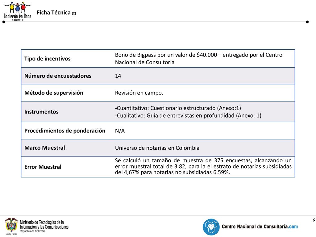 Ficha Técnica (2) Tipo de incentivos. Bono de Bigpass por un valor de $ – entregado por el Centro Nacional de Consultoría.