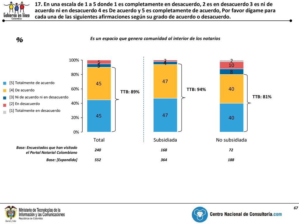 Es un espacio que genera comunidad al interior de los notarios