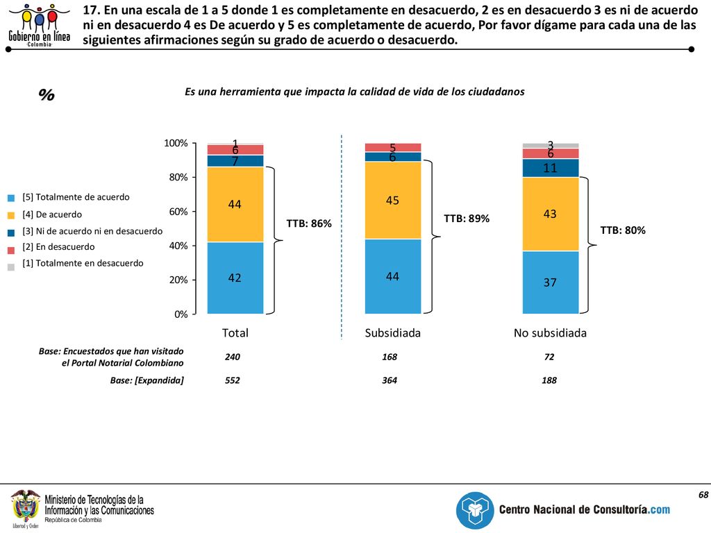 Es una herramienta que impacta la calidad de vida de los ciudadanos