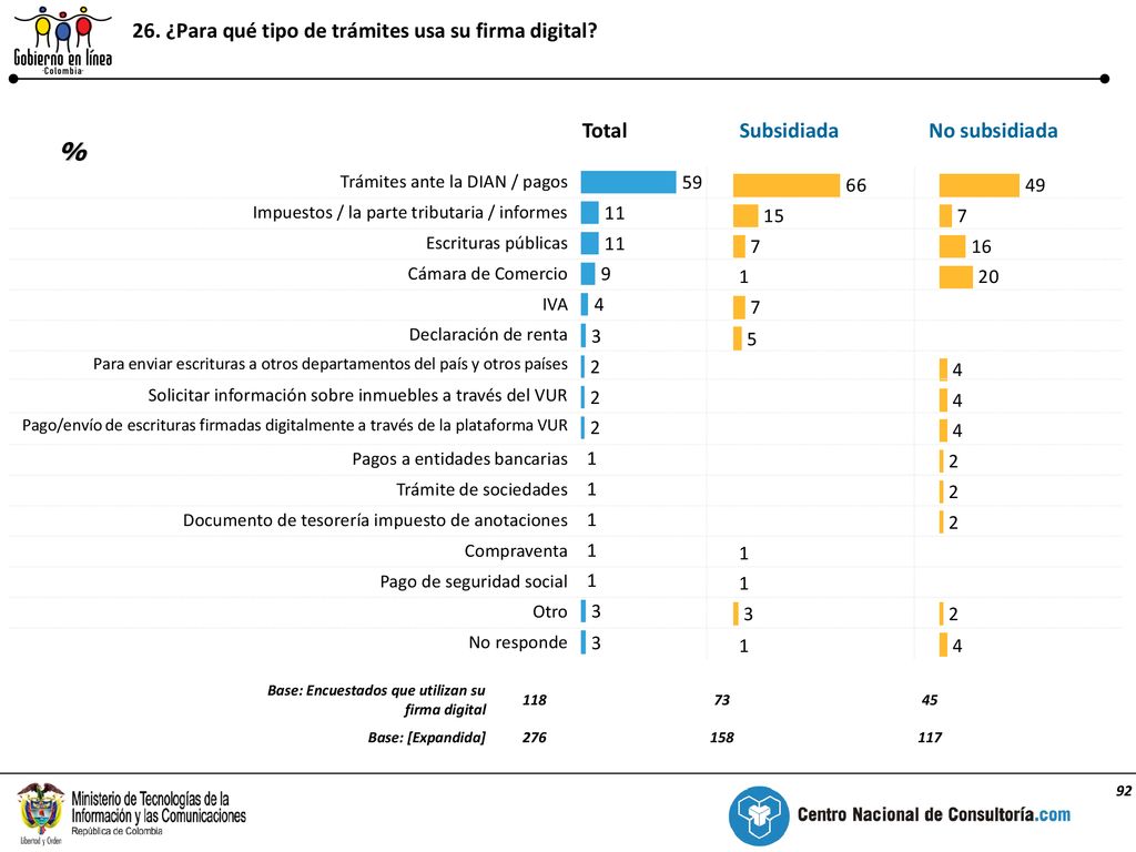 26. ¿Para qué tipo de trámites usa su firma digital