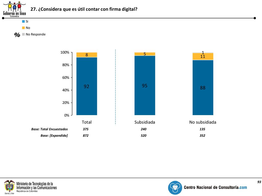 27. ¿Considera que es útil contar con firma digital