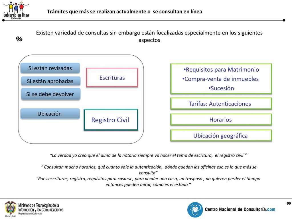 Trámites que más se realizan actualmente o se consultan en línea