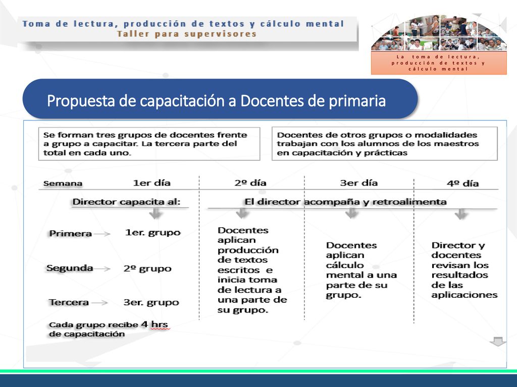 La toma de lectura, producción de textos y cálculo mental