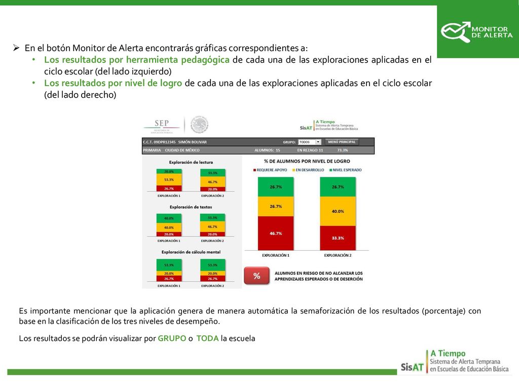 En el botón Monitor de Alerta encontrarás gráficas correspondientes a: