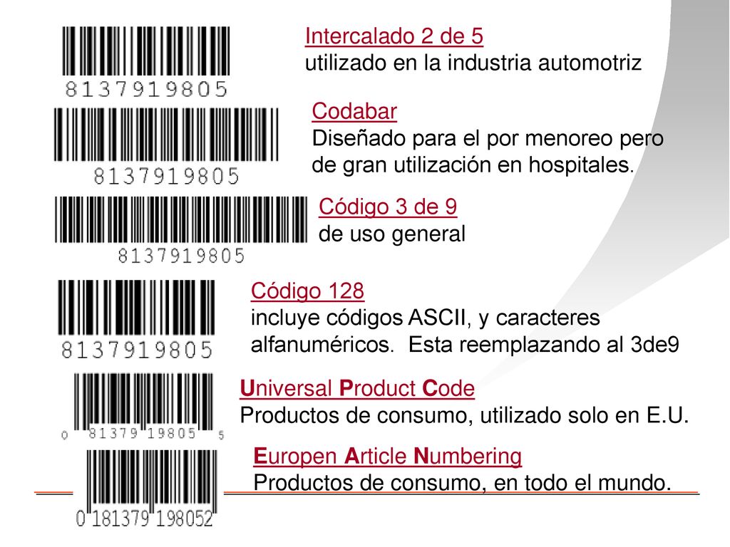 Intercalado 2 de 5 utilizado en la industria automotriz. Codabar. Diseñado para el por menoreo pero.