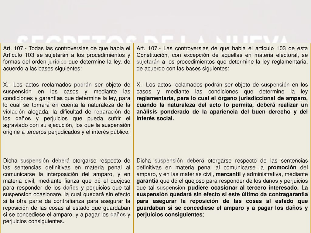 Art Todas las controversias de que habla el Artículo 103 se sujetarán a los procedimientos y formas del orden jurídico que determine la ley, de acuerdo a las bases siguientes: