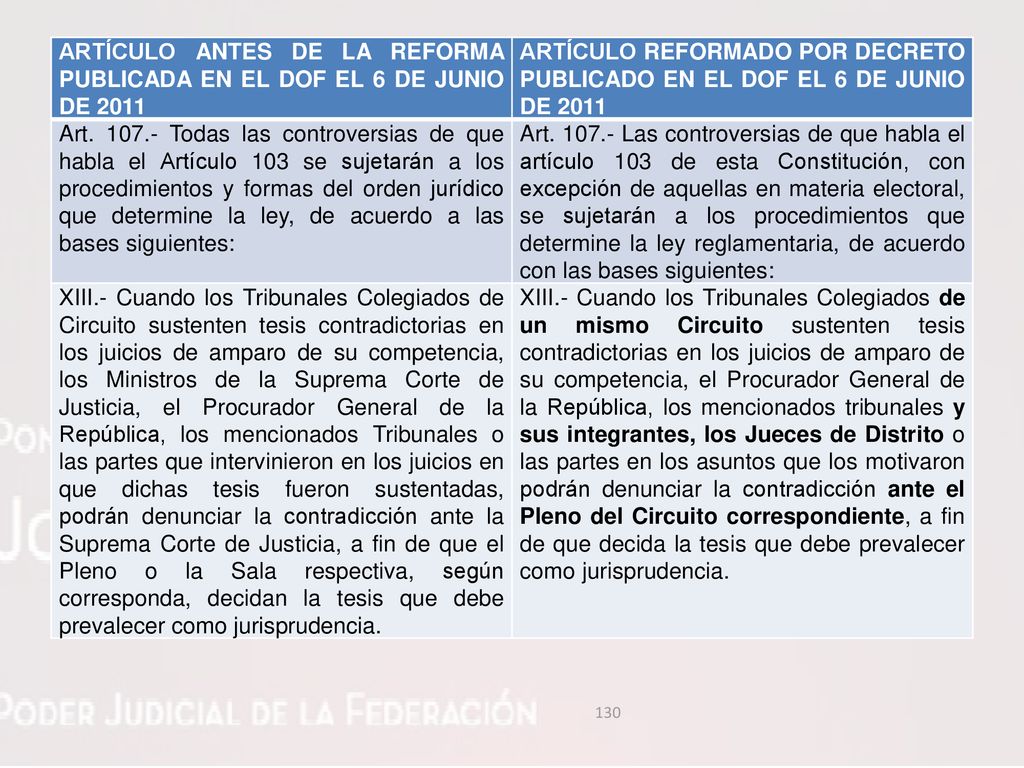 ARTÍCULO ANTES DE LA REFORMA PUBLICADA EN EL DOF EL 6 DE JUNIO DE 2011
