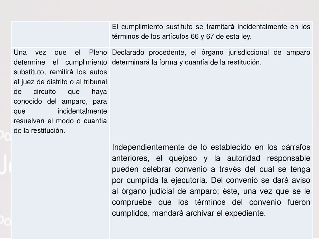 El cumplimiento sustituto se tramitará incidentalmente en los términos de los artículos 66 y 67 de esta ley.