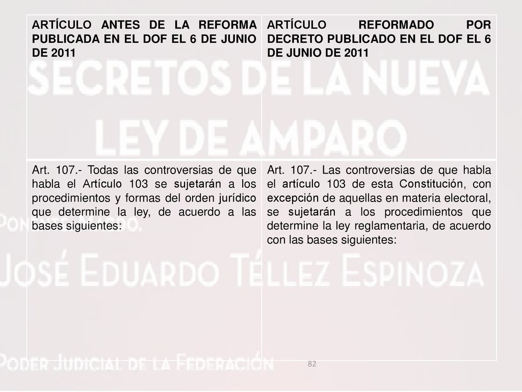 ARTÍCULO ANTES DE LA REFORMA PUBLICADA EN EL DOF EL 6 DE JUNIO DE 2011