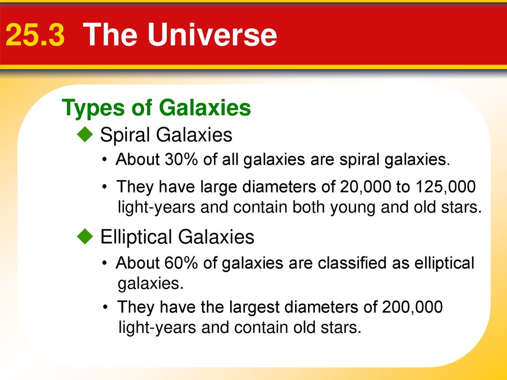 25.3 The Universe Types of Galaxies  Spiral Galaxies