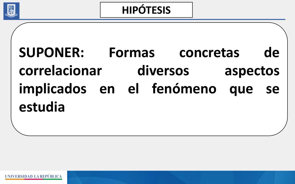 HIPÓTESIS SUPONER: Formas concretas de correlacionar diversos aspectos implicados en el fenómeno que se estudia.