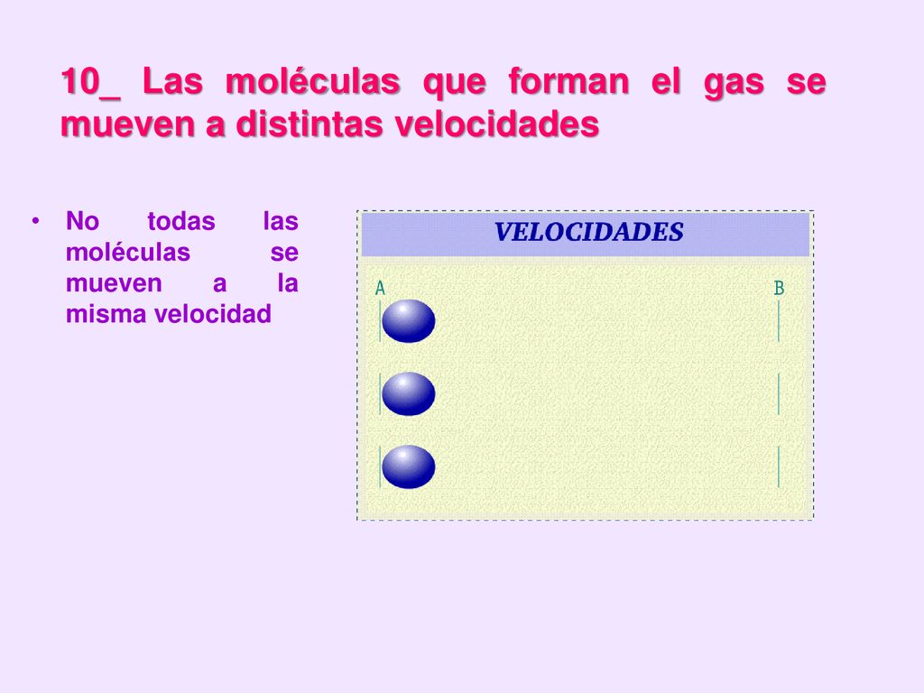 10_ Las moléculas que forman el gas se mueven a distintas velocidades