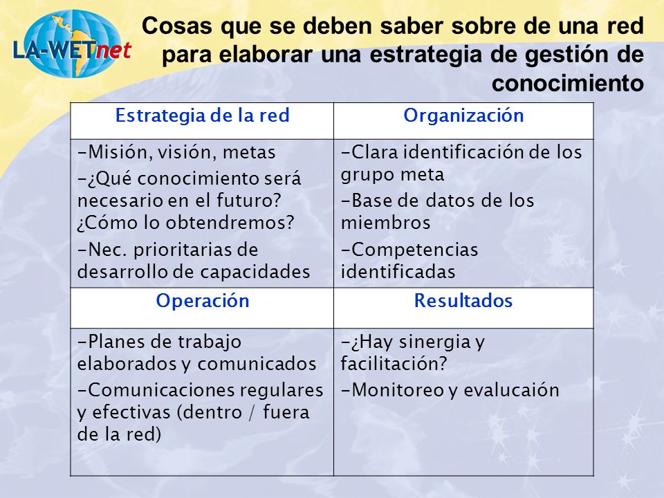 Cosas que se deben saber sobre de una red para elaborar una estrategia de gestión de conocimiento