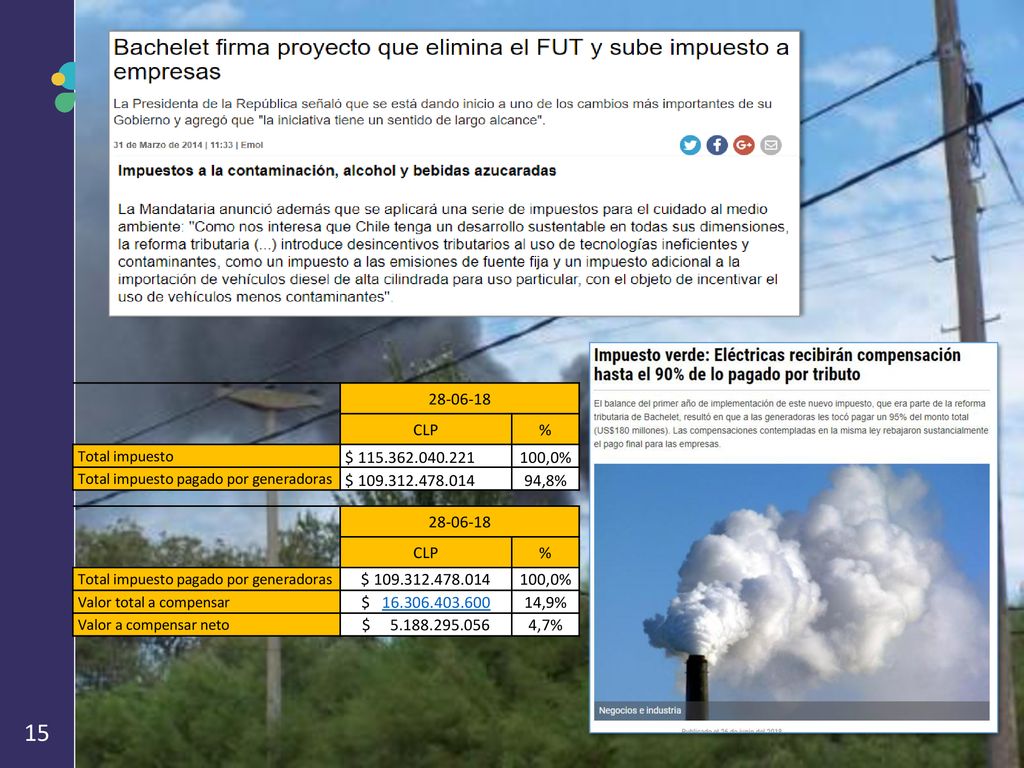 CLP. % Total impuesto. $ ,0% Total impuesto pagado por generadoras.