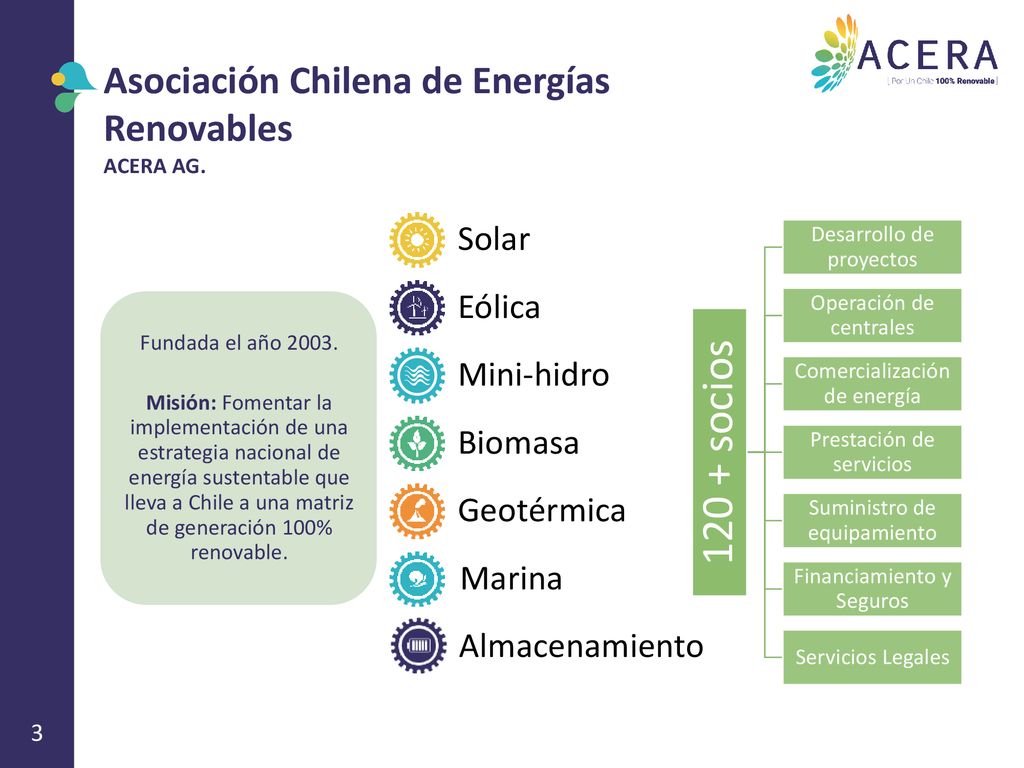 120 + socios Asociación Chilena de Energías Renovables Solar Eólica