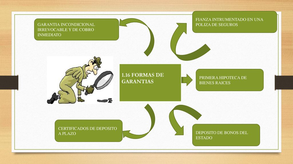 1.16 FORMAS DE GARANTIAS FIANZA INTRUMENTADO EN UNA POLIZA DE SEGUROS